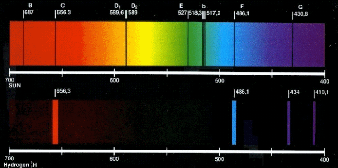 Espectros del hidrógeno y helio