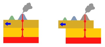 Gráfico punto caliente